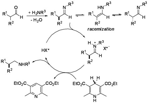 Scheme 15. Catalytic asymmetric reductive amination of aldehydes. | Download Scientific Diagram