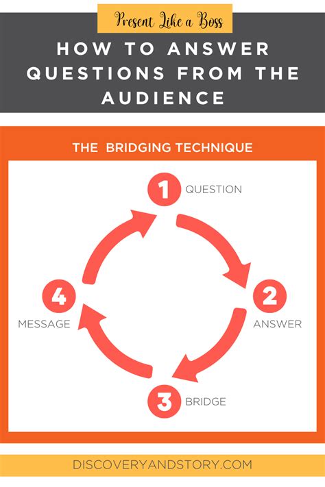 How to Answer Audience Questions with the Bridging Technique