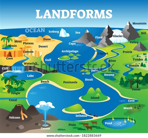 Mountain Landform Project