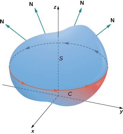 6.7 Stokes’ theorem, Vector calculus, By OpenStax | Jobilize