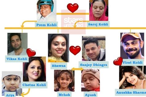 Virat Kohli Family Tree: Father, Mother, Siblings, And Their Names ...