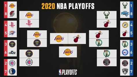 NBA playoff bracket 2020: TV schedule, scores, results, start time ...