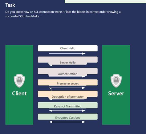 TryHackMe Walkthrough: Network Security Protocols