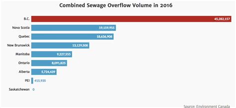 Untreated sewage pollutes water across the country — Swim Drink Fish