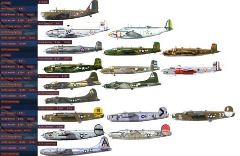 American Bomber Chart : WWIIplanes