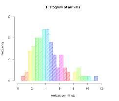 Histograms as Total Quality Tool – HKT Consultant