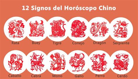 12 Animales del Horóscopo Chino: características y predicciones 2023