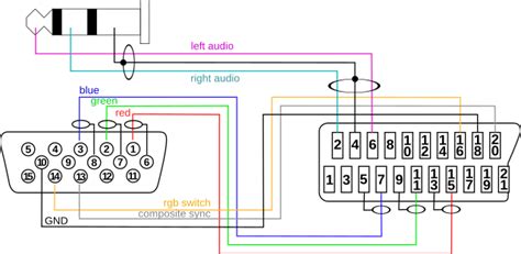 Scart Wiring Diagram