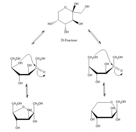 Mechanism Of Mutarotation | bartleby