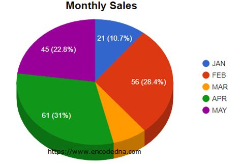 Excel Pie Chart Show Percentage And Value - Chart Walls