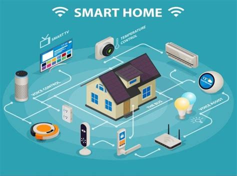 Tìm hiểu nhà thông minh iot trong cuộc sống hiện đại