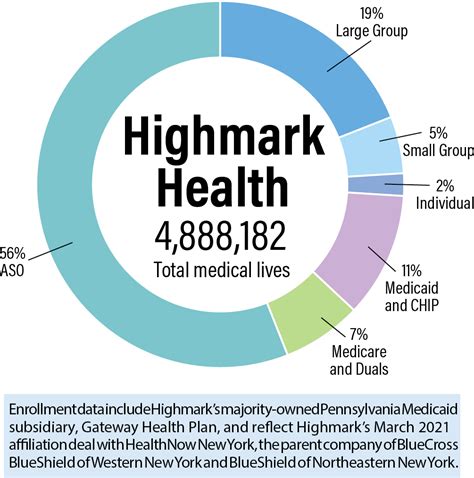 Highmark In Network Providers 2024 Near Me - Amie Harmonie