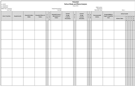 Fmea Spreadsheet Template — db-excel.com