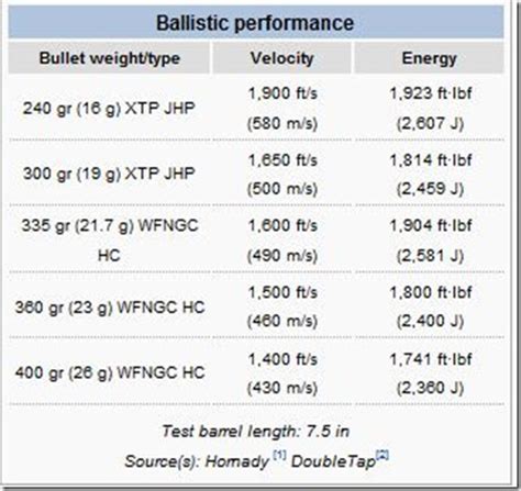 Franke Schein: Taurus “Raging Bull” .454-Casull Magnum Review