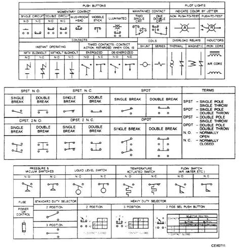 Control Symbols