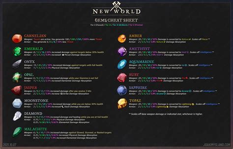 I made a Gems Cheat Sheet : r/newworldgame