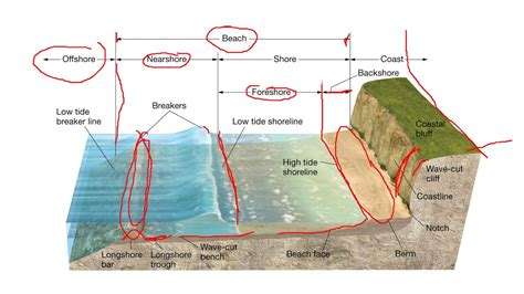 Beaches, Shoreline Processes, and Coastal Oceans (OCE-1001) - YouTube