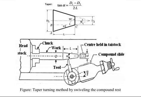 Taper Turning Diagram