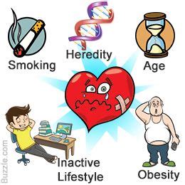 cardiovascular disease in malaysia - Richard Wright