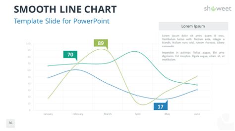 Data Charts Templates for PowerPoint