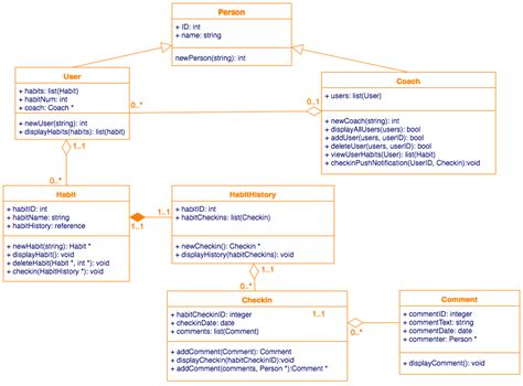 Web Pages Uml Class Diagram