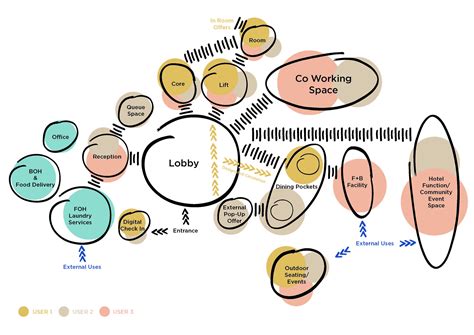 Chapman Taylor | Post COVID-19: Reimagining the hotel experience