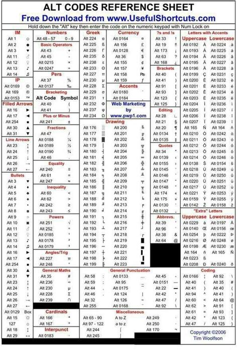 Alt Code Reference Sheet | Langage informatique, Astuces pour ordinateur, Initiation à l ...