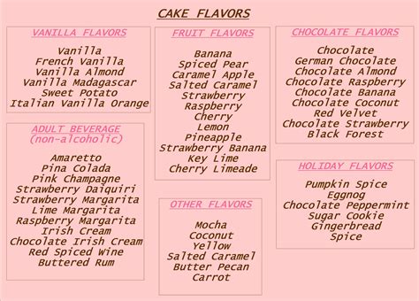 46+ Cake Flavors And Fillings List