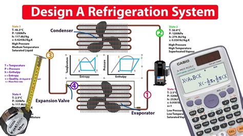 How to DESIGN and ANALYSE a refrigeration system