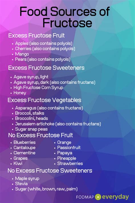 Understanding Fructose Intolerance: A Lesser Known Dietary Trigger - FODMAP Everyday