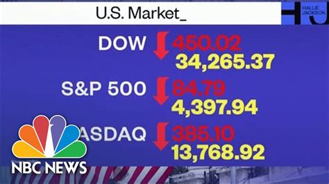 U.S. Stock Market Has Worst Week Since 2020 - YouTube