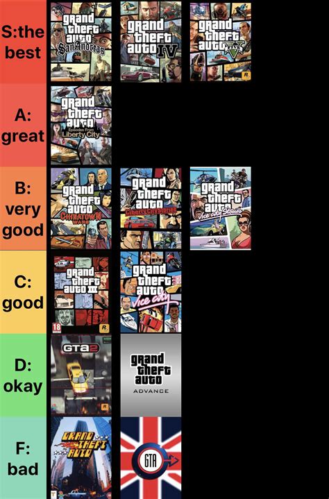 This is my GTA tier list. I have played every game in the franchise and ...