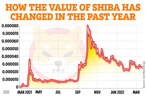 will shiba inu coin reach 1 cent in 2022 - Austin Rinehart