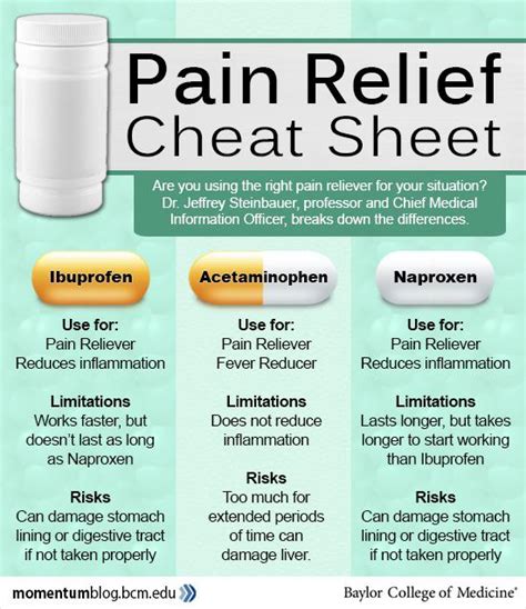 Ibuprofen, Acetaminophen, and Naproxen Guide : r/coolguides