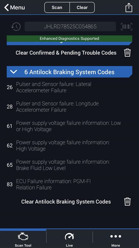 2005 Honda CR-V has 6 ABS faults. : r/MechanicAdvice