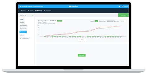 Construction S-curve: What the S-curve is and how to use it effectively