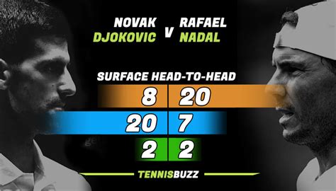 'Rafael Nadal is closer to beating Novak Djokovic on grass than on hard ...