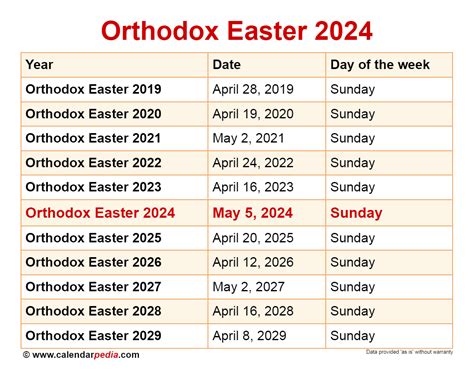 Greek Orthodox Lent Calendar 2024 Dates - Brett Clarine