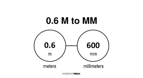 0.6 m to mm - Howmanypedia.com