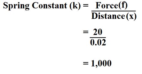 How to Calculate Spring Constant.