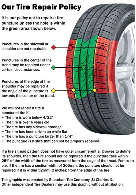 Flat Tire Repair in the Chicagoland Area | Suburban Tire