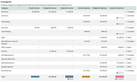 How to Use the Budget Analysis Report - MoneyMinder