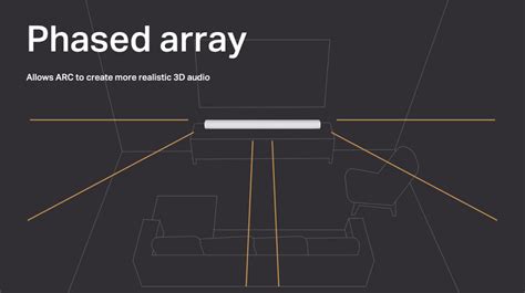 Sonos Arc: How to get Dolby Atmos and is my TV compatible?