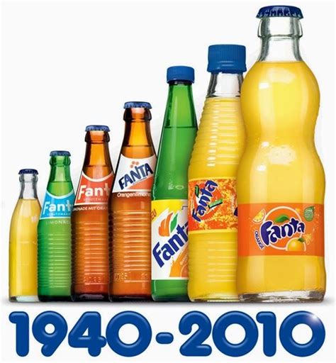 Fanta Timeline