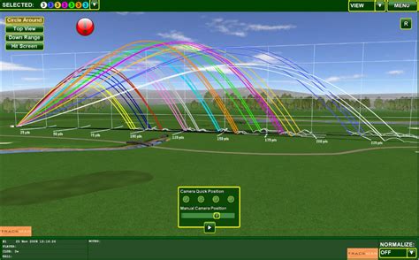 Trackman Pga Tour Averages 2020 / How Far Should You Hit Every Golf Club In Your Bag Swingu ...