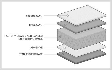 30 Types of Soundproofing Materials Explained