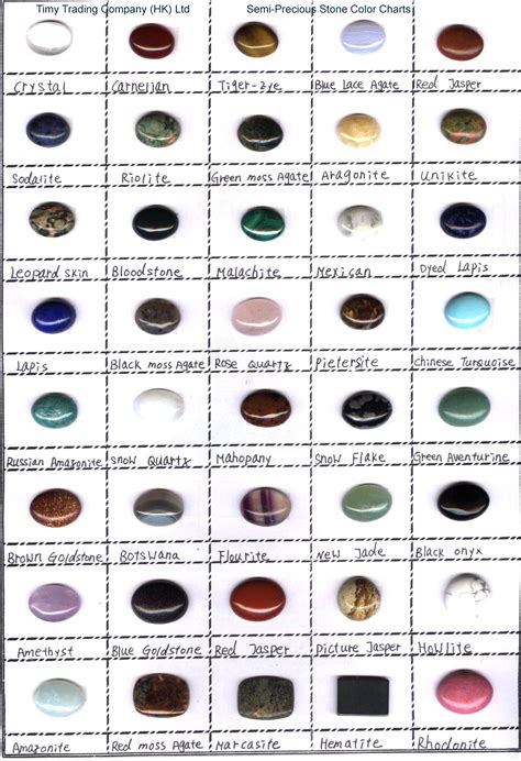 Printable Gemstone Meanings Chart - prntbl.concejomunicipaldechinu.gov.co