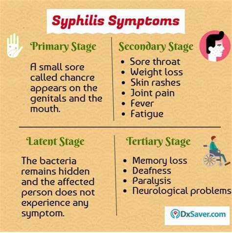 Get Lowest Syphilis Test Cost at $39 – Discreet, Fast & Affordable ...