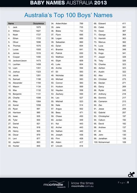 PPT - Baby Names Australia 2013 McCrindle Research PowerPoint ...