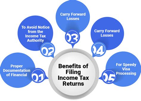 Last Day Of Filing Income Tax Return 2024 - Kary Beatrix